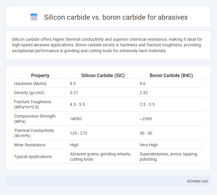 Silicon carbide vs. boron carbide for abrasives - What is The Difference?