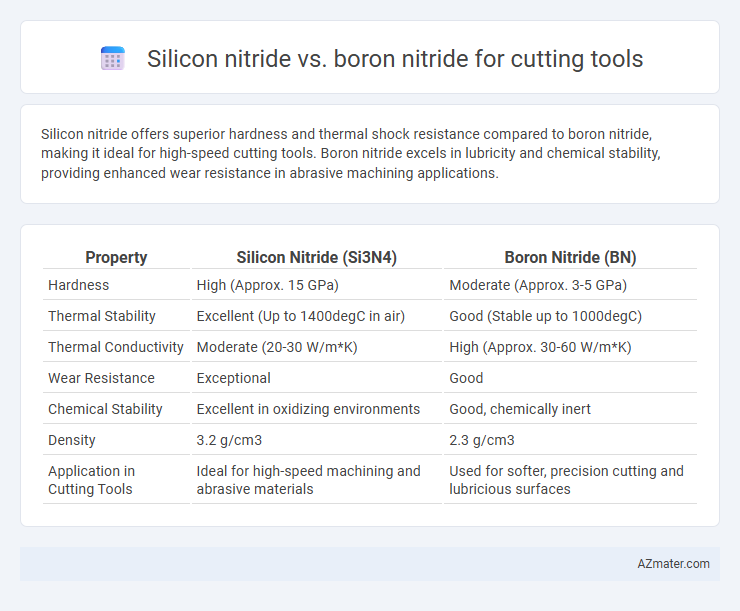 Silicon nitride vs. boron nitride for cutting tools - What is The Difference?