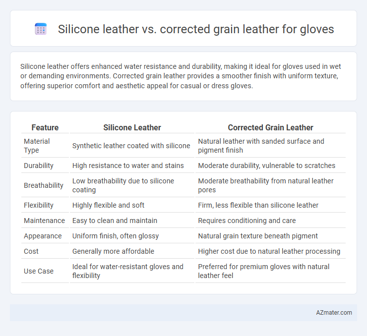 Silicone leather vs. corrected grain leather for gloves - What is The Difference?