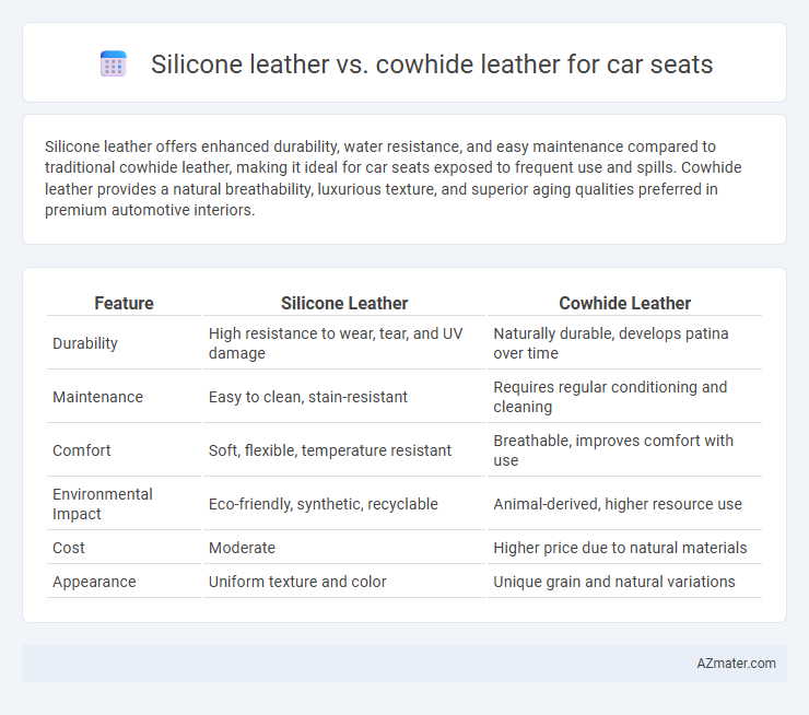 Silicone leather vs. cowhide leather for car seats - What is The Difference?
