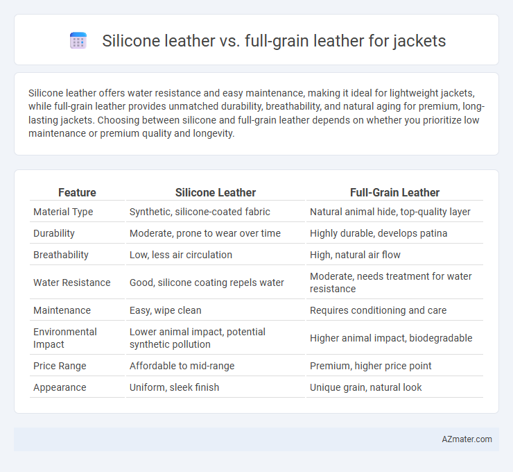 Silicone leather vs. full-grain leather for jackets - What is The Difference?