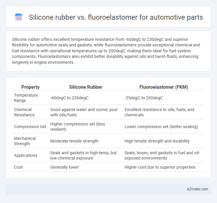 Silicone rubber vs. fluoroelastomer for automotive parts - What is The Difference?