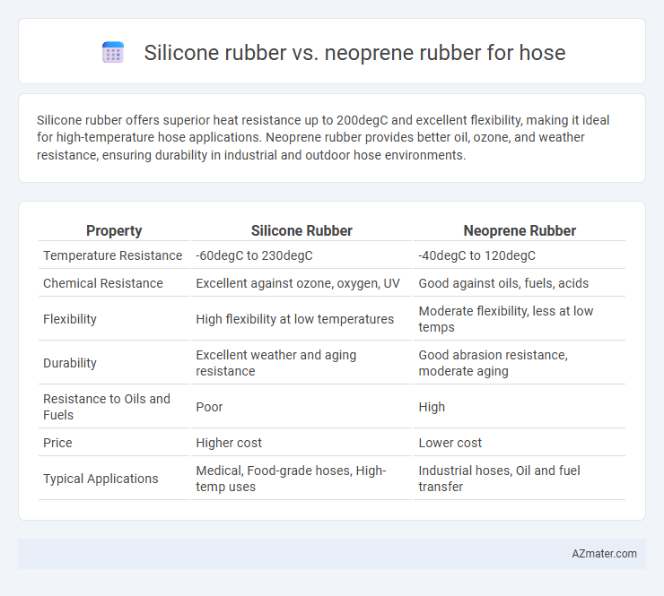 Silicone rubber vs. neoprene rubber for hose - What is The Difference?