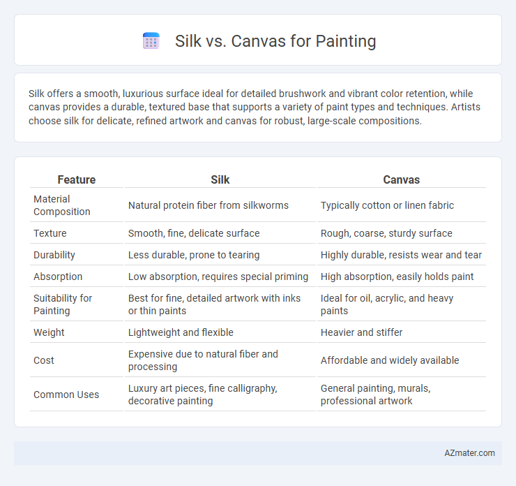 Silk vs. Canvas for Painting - What is The Difference?
