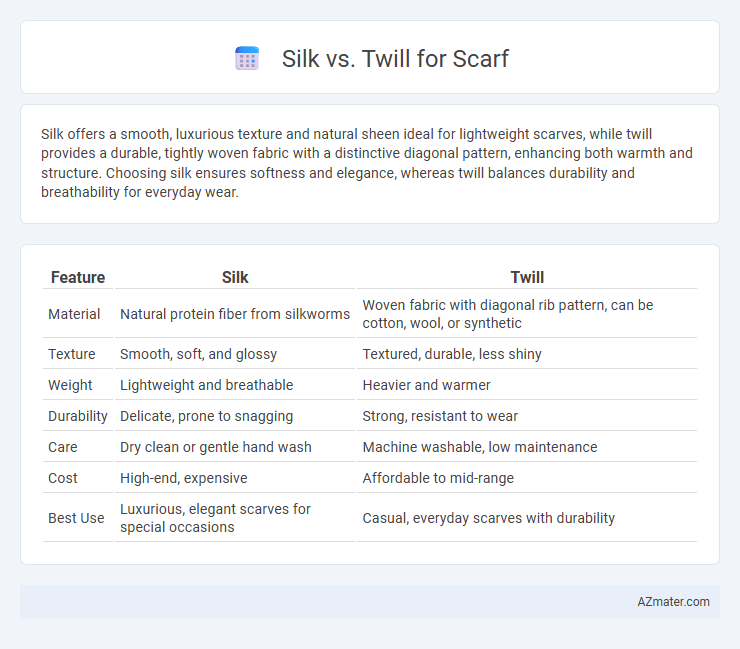 Silk vs. Twill for Scarf - What is The Difference?