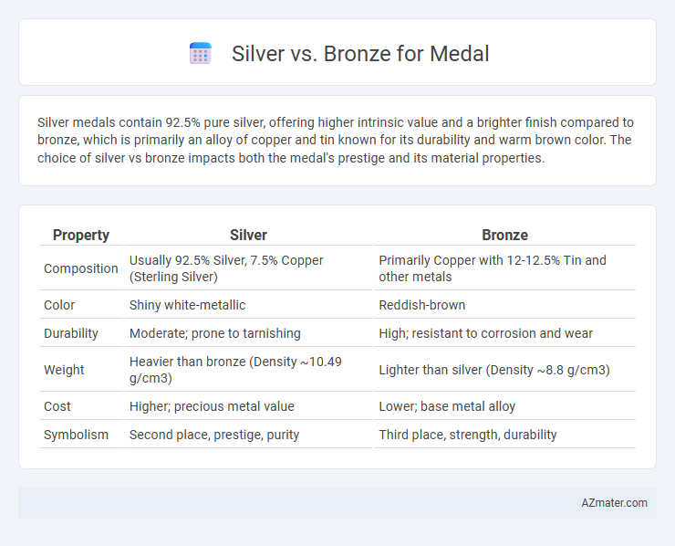 Silver vs. Bronze for Medal - What is The Difference?