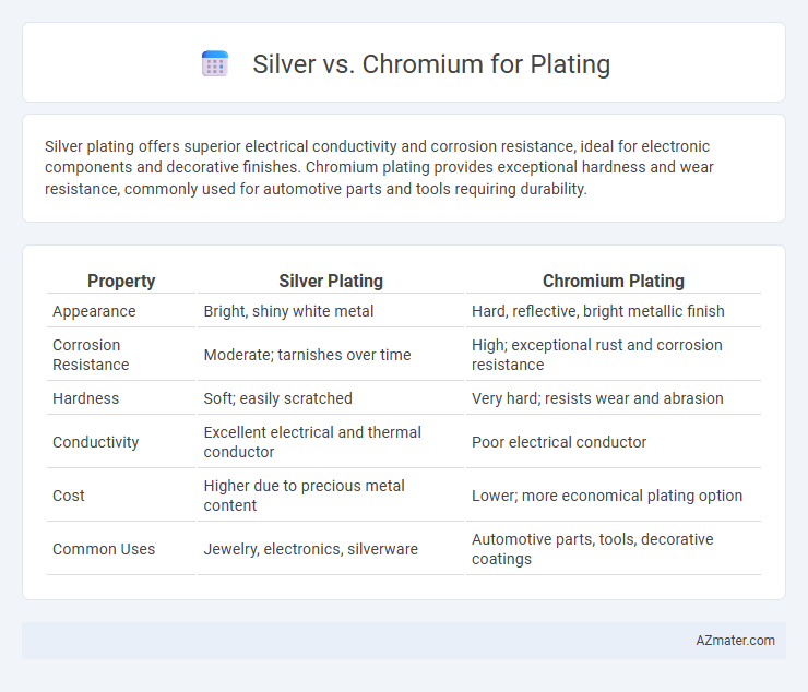Silver vs. Chromium for Plating - What is The Difference?