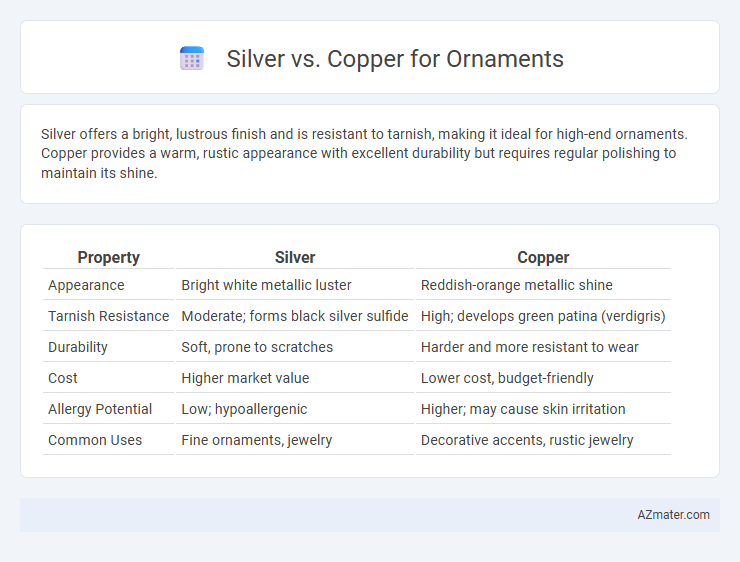 Silver vs. Copper for Ornaments - What is The Difference?