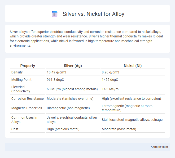 Silver vs. Nickel for Alloy - What is The Difference?