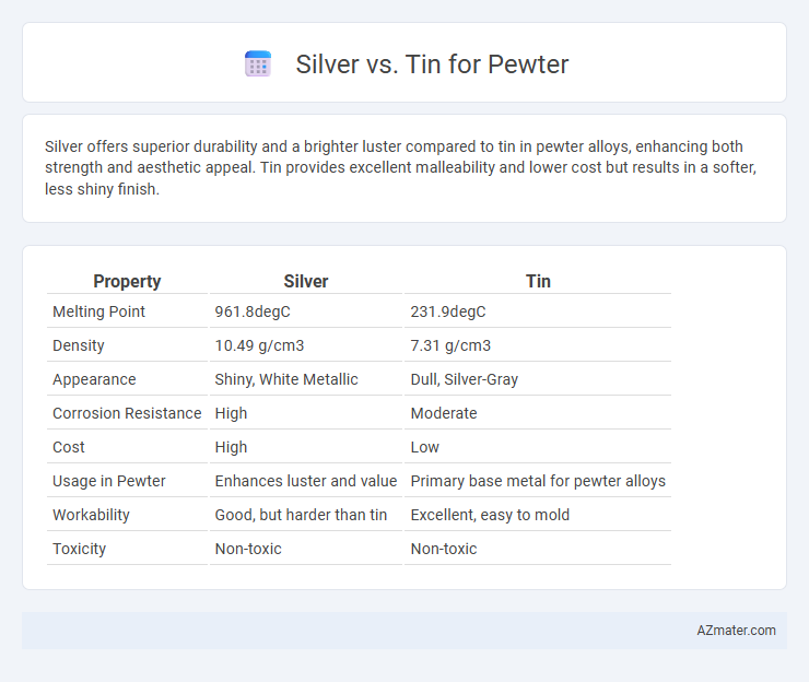 Silver vs. Tin for Pewter - What is The Difference?