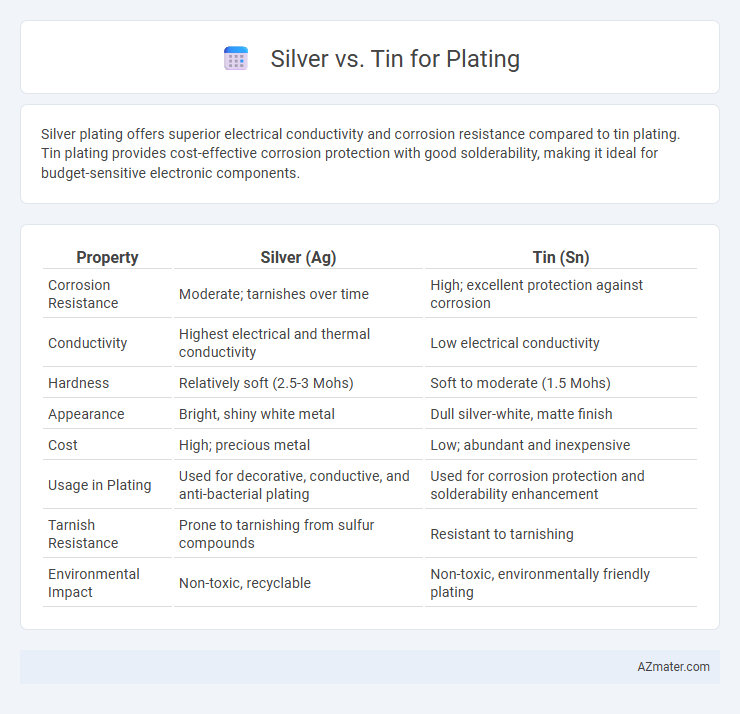 Silver vs. Tin for Plating - What is The Difference?