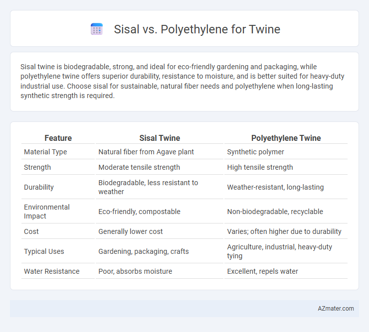Sisal vs. Polyethylene for Twine - What is The Difference?