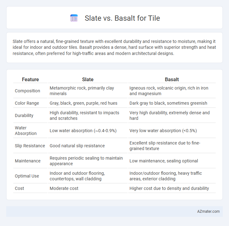 Slate vs. Basalt for Tile - What is The Difference?