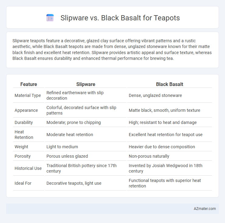 Slipware vs. Black Basalt for Teapots - What is The Difference?