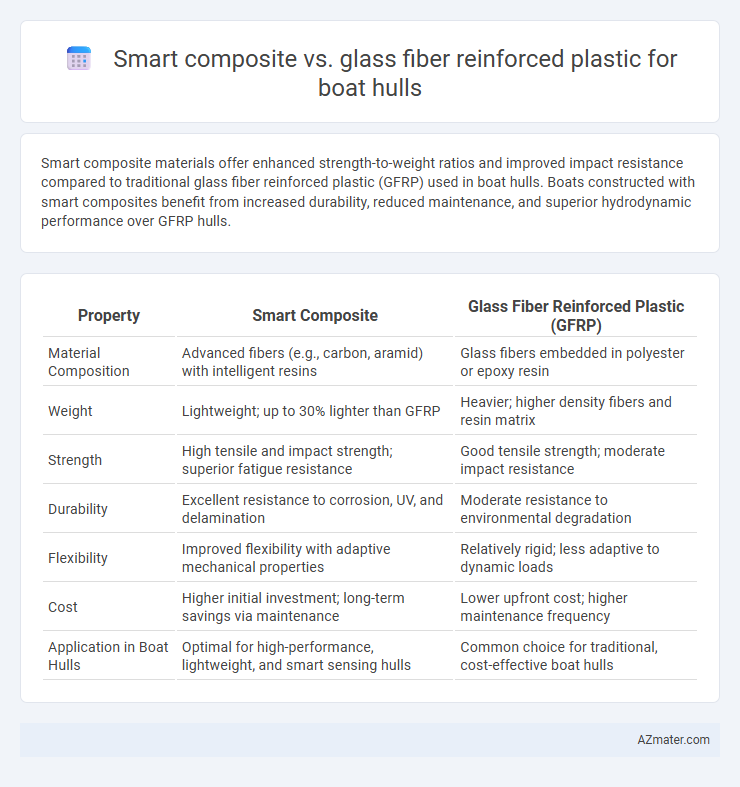 Smart composite vs. glass fiber reinforced plastic for boat hulls - What is The Difference?