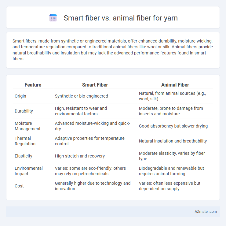 Smart fiber vs. animal fiber for yarn - What is The Difference?