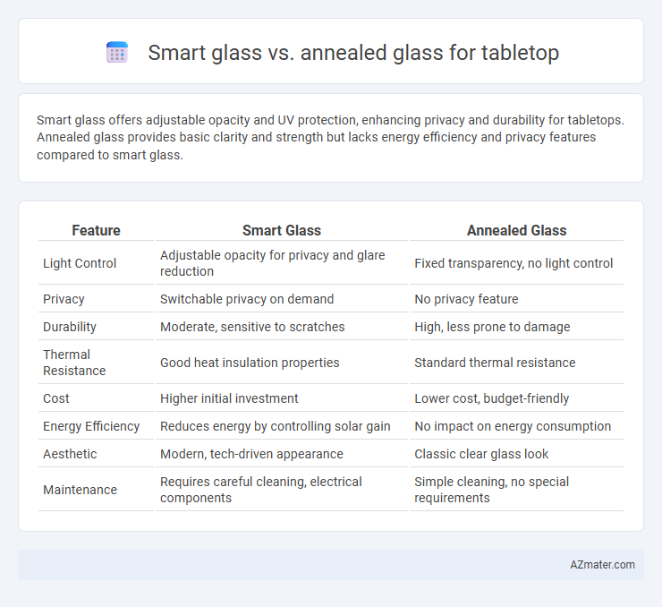 Smart glass vs. annealed glass for tabletop - What is The Difference?