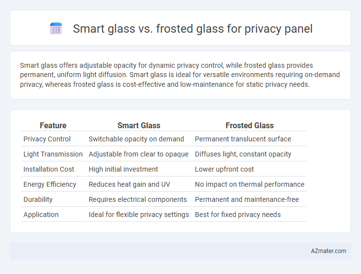 Smart glass vs. frosted glass for privacy panel - What is The Difference?