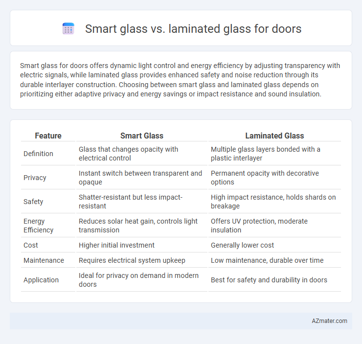 Smart glass vs. laminated glass for doors - What is The Difference?