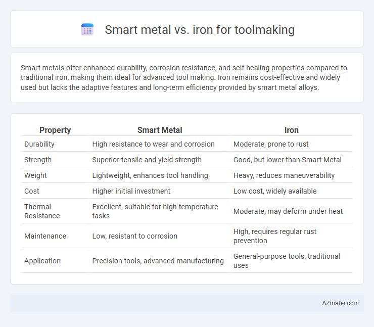 Smart metal vs. iron for toolmaking - What is The Difference?