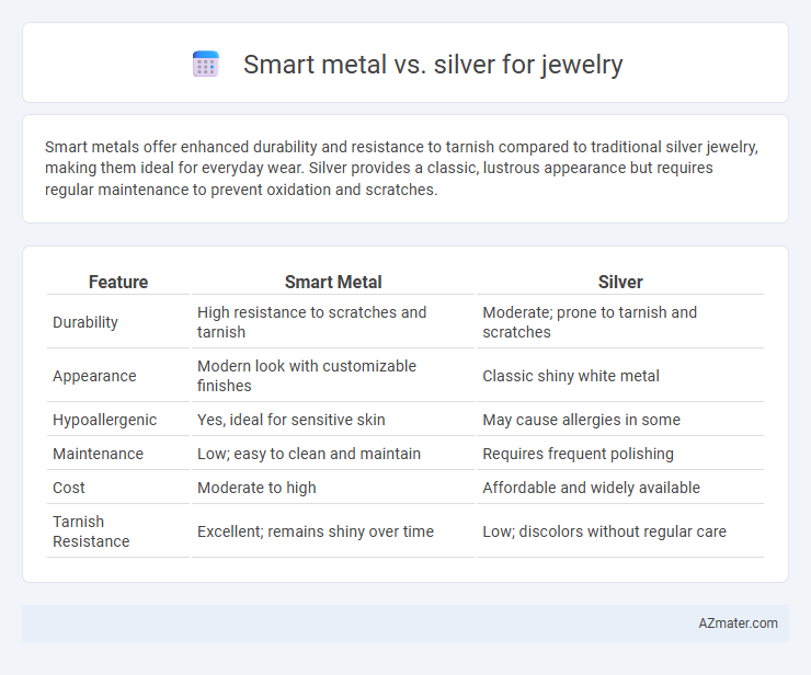 Smart metal vs. silver for jewelry - What is The Difference?