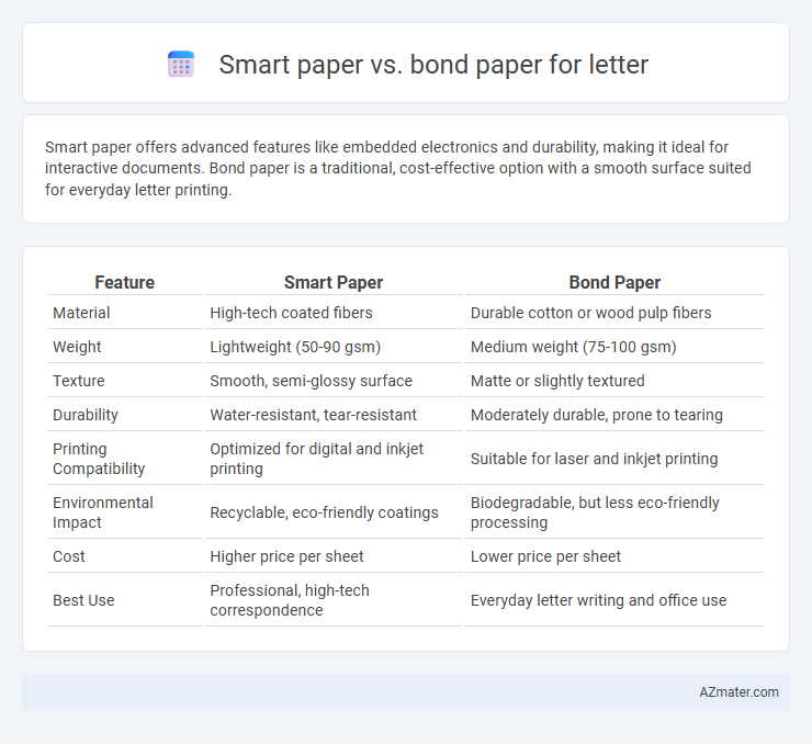 Smart paper vs. bond paper for letter - What is The Difference?