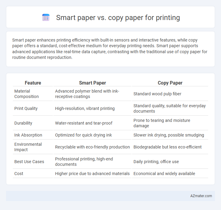 Smart paper vs. copy paper for printing - What is The Difference?