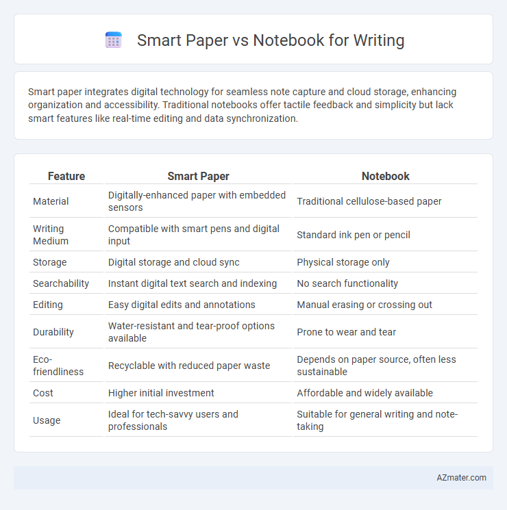 Smart Paper vs Notebook for Writing - What is The Difference?