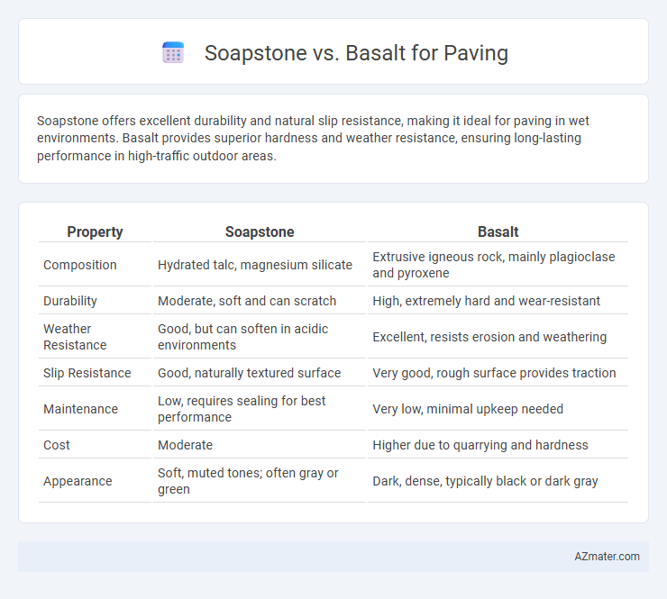 Soapstone vs. Basalt for Paving - What is The Difference?