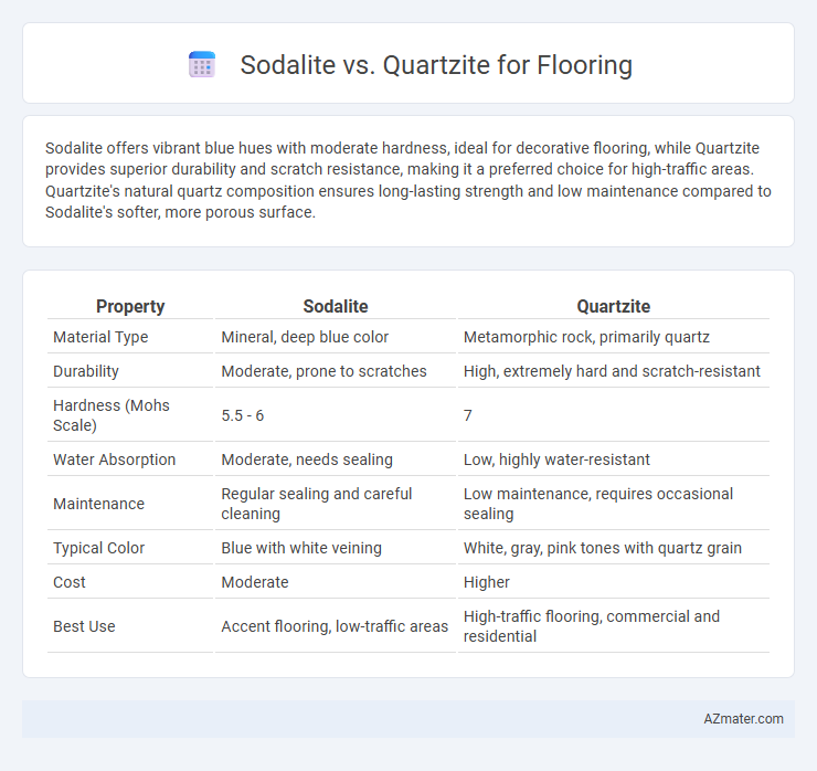 Sodalite vs. Quartzite for Flooring - What is The Difference?