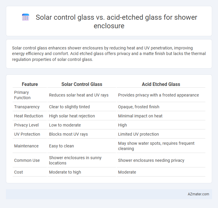 Solar control glass vs. acid-etched glass for shower enclosure - What is The Difference?