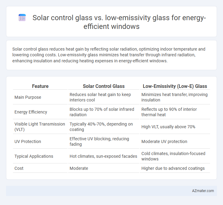 Solar control glass vs. low-emissivity glass for energy-efficient windows - What is The Difference?