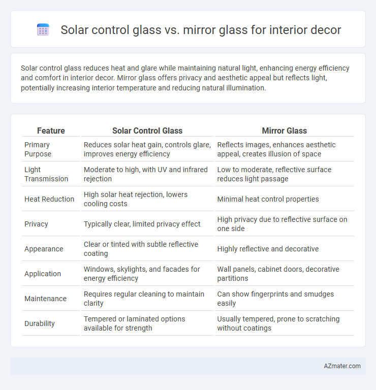 Solar control glass vs. mirror glass for interior decor - What is The Difference?