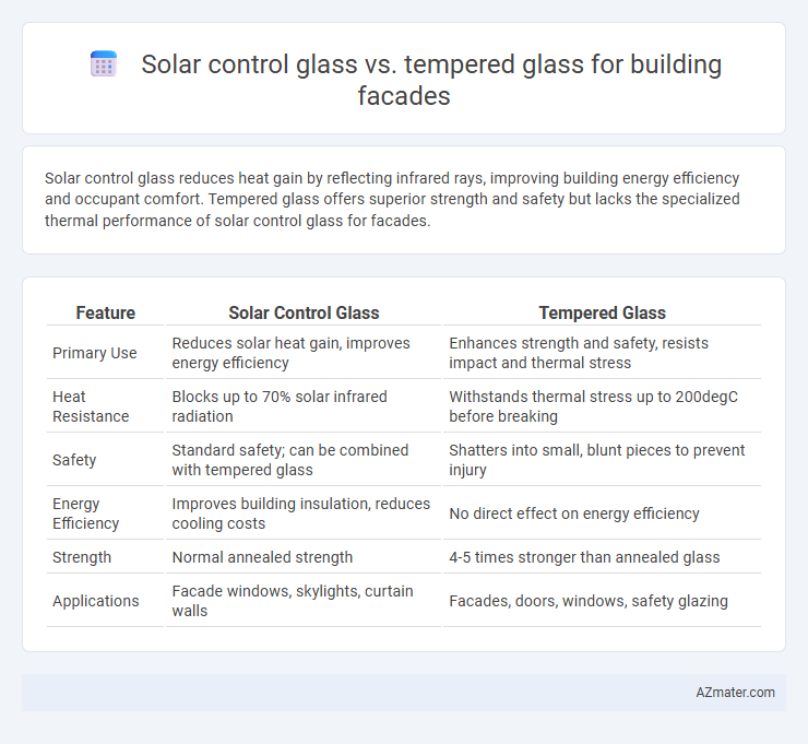 Solar control glass vs. tempered glass for building facades - What is The Difference?