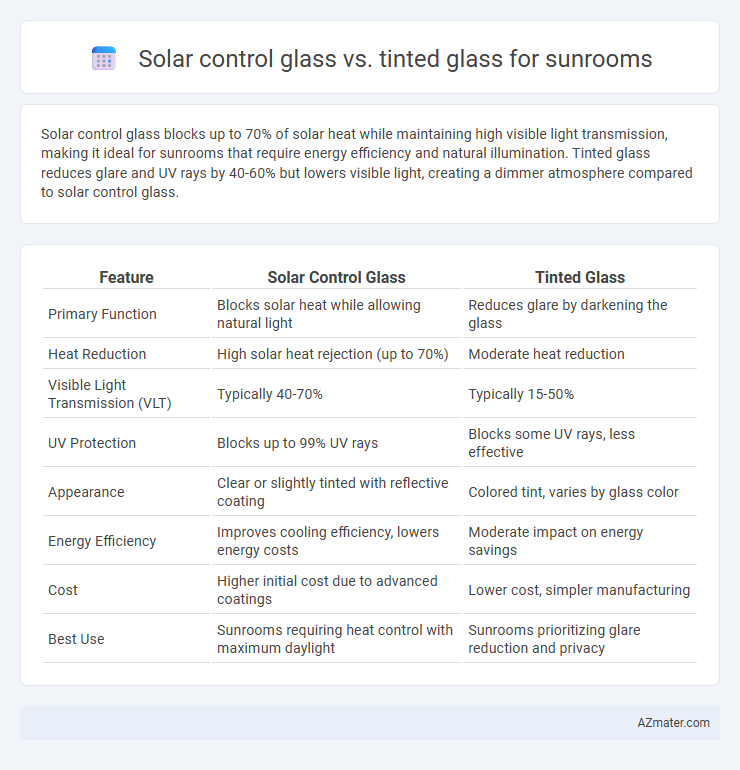 Solar control glass vs. tinted glass for sunrooms - What is The Difference?