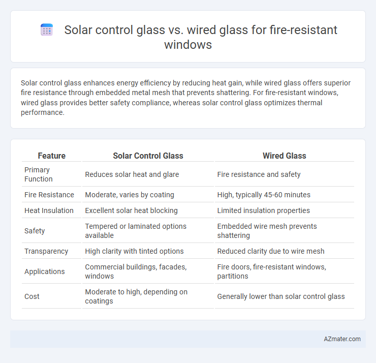 Solar control glass vs. wired glass for fire-resistant windows - What is The Difference?