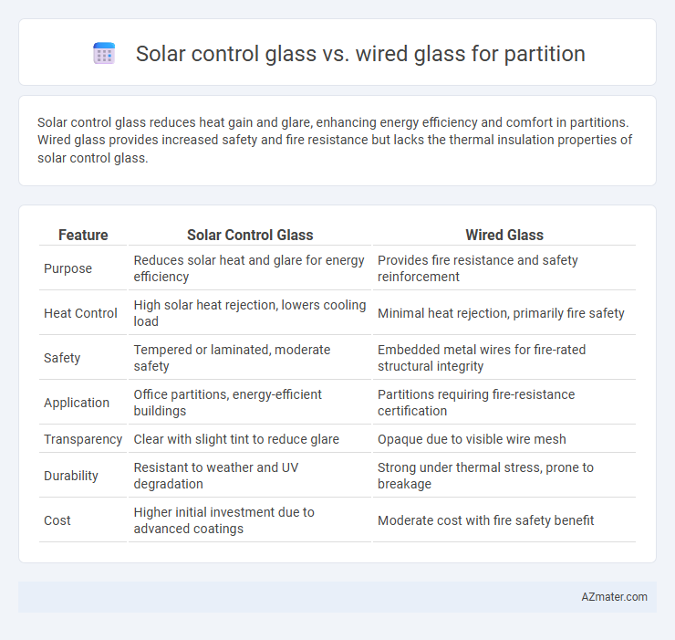 Solar control glass vs. wired glass for partition - What is The Difference?