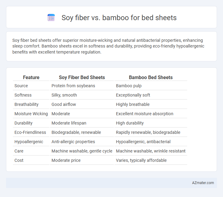 Soy fiber vs. bamboo for bed sheets - What is The Difference?