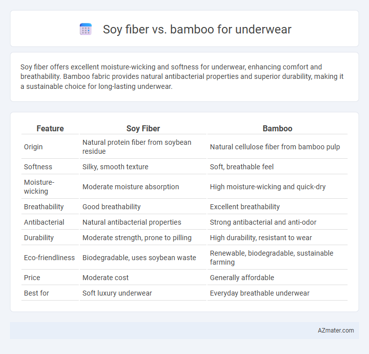 Soy fiber vs. bamboo for underwear - What is The Difference?