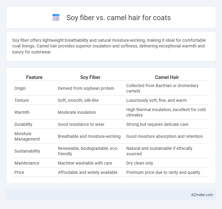 Soy fiber vs. camel hair for coats - What is The Difference?
