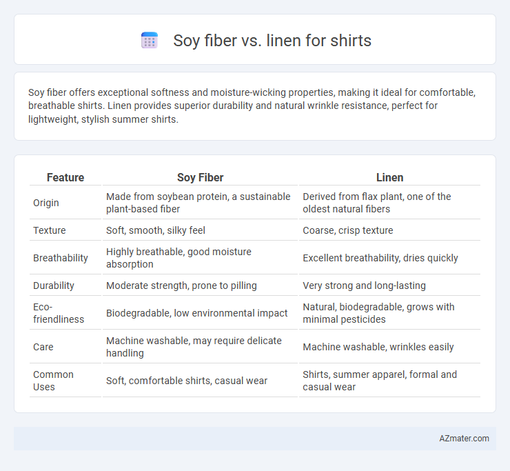 Soy fiber vs. linen for shirts - What is The Difference?