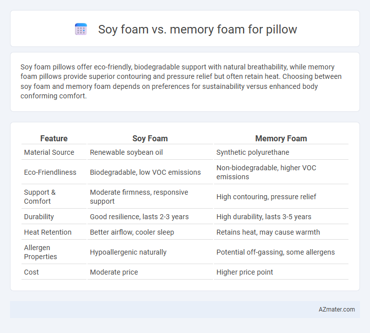 Soy foam vs. memory foam for pillow - What is The Difference?