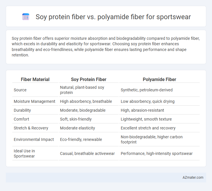 Soy protein fiber vs. polyamide fiber for sportswear - What is The Difference?
