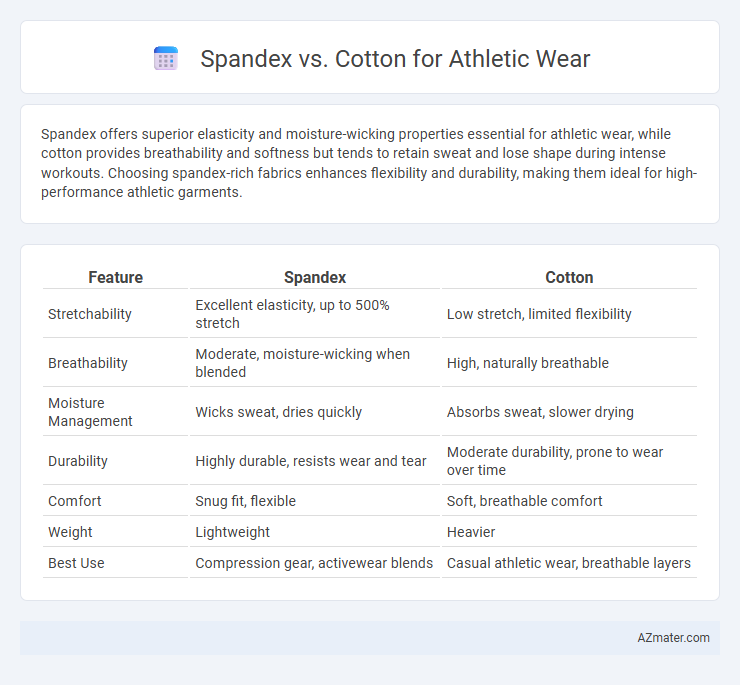 Spandex vs. Cotton for Athletic Wear - What is The Difference?