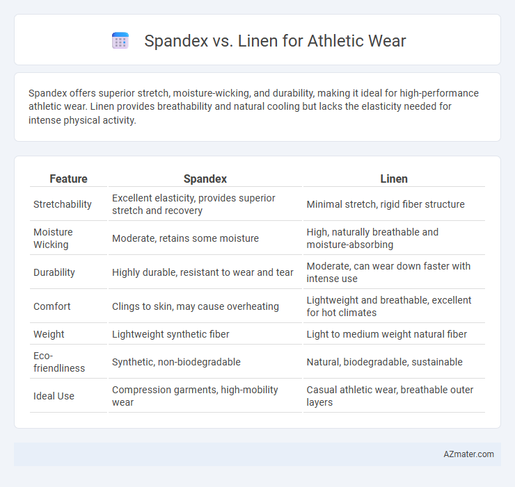 Spandex vs. Linen for Athletic Wear - What is The Difference?