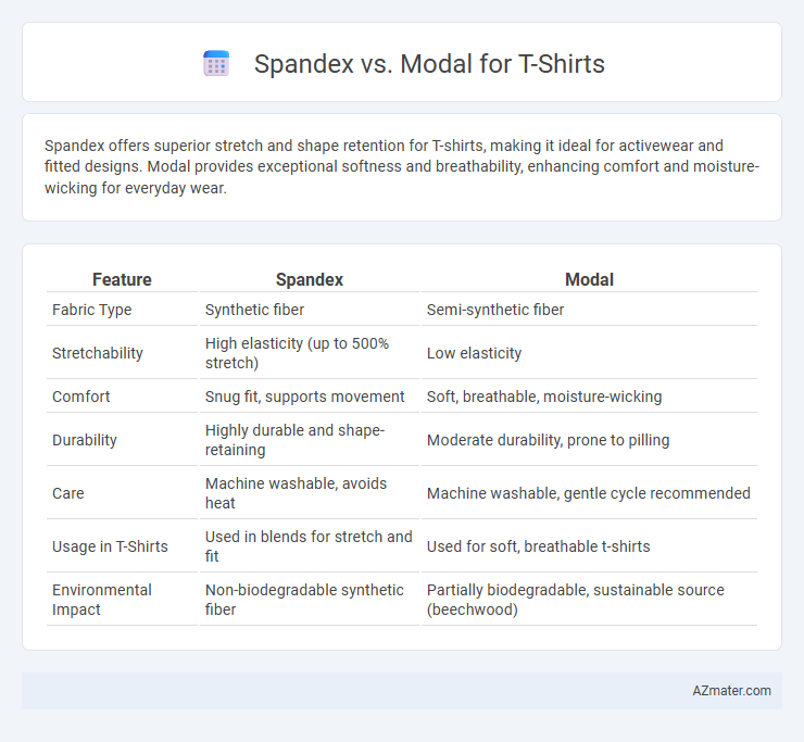 Spandex vs. Modal for T-Shirts - What is The Difference?