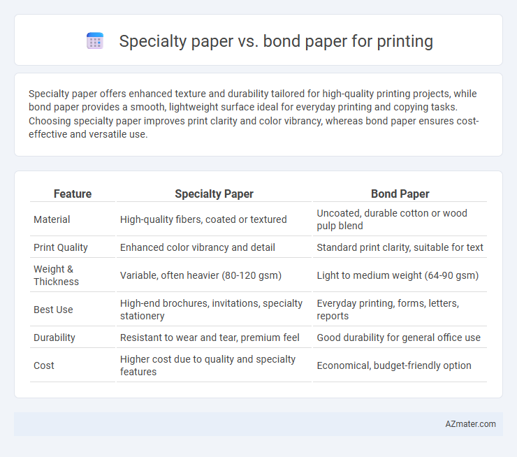Specialty paper vs. bond paper for printing - What is The Difference?