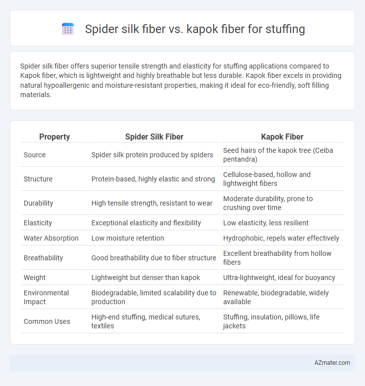 Spider silk fiber vs. kapok fiber for stuffing - What is The Difference?