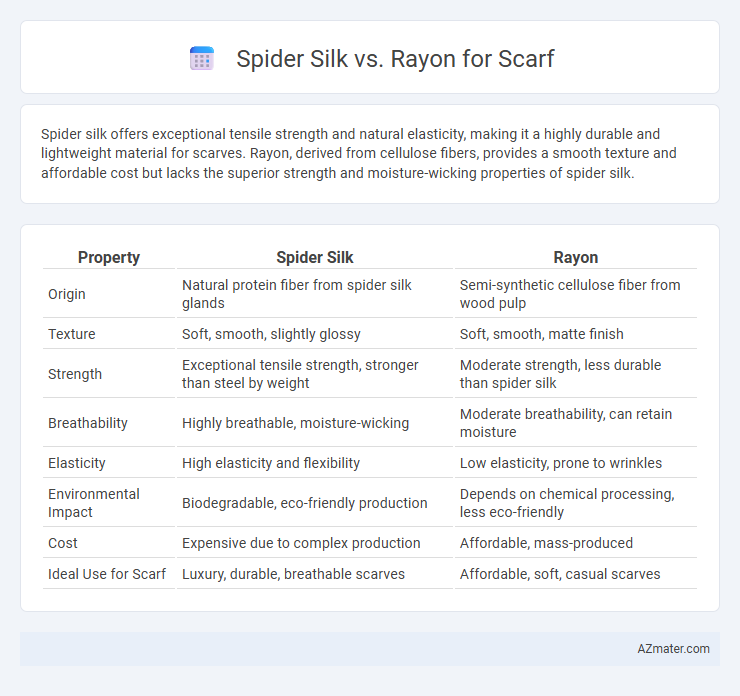 Spider Silk vs. Rayon for Scarf - What is The Difference?