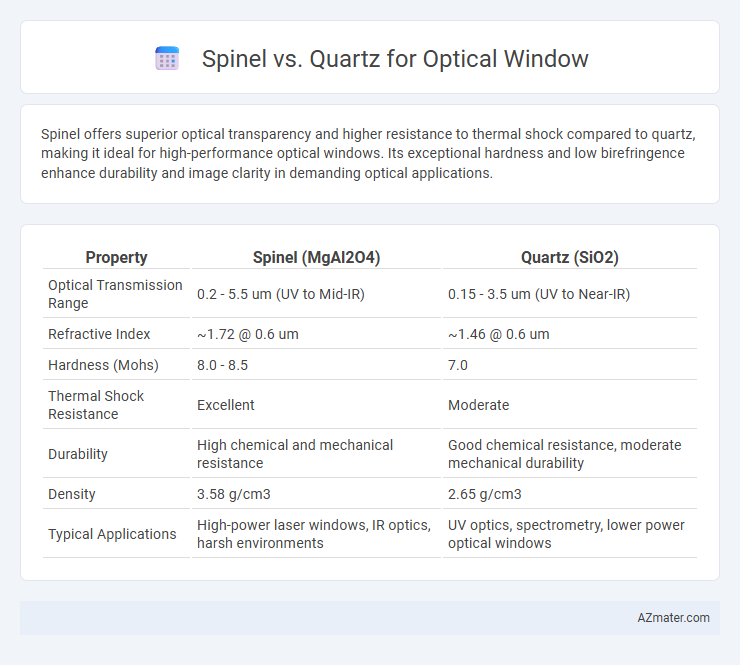 Spinel vs. Quartz for Optical Window - What is The Difference?